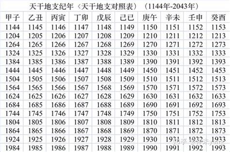 1995年天干地支